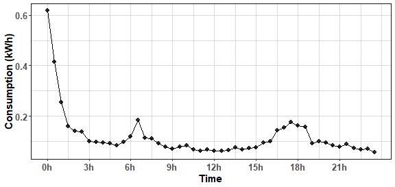 plot of chunk unnamed-chunk-6