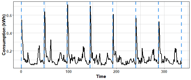 plot of chunk unnamed-chunk-7