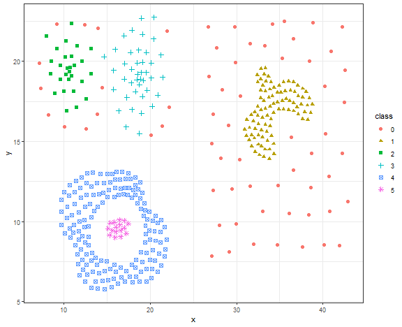 R Weekly 2024 W03 Httr2 Ggplot2 ShinyConf RWeekly Org Blogs To   Unnamed Chunk 19 1 