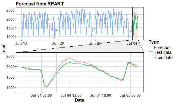 plot of chunk unnamed-chunk-28