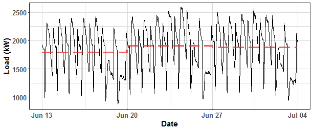 plot of chunk unnamed-chunk-7