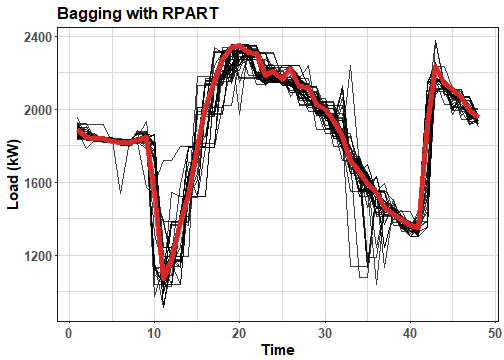 r time series machine learning