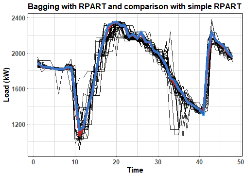 plot of chunk unnamed-chunk-12