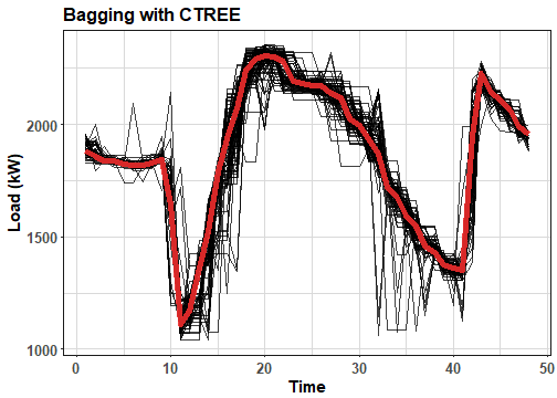 plot of chunk unnamed-chunk-14