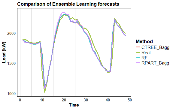 plot of chunk unnamed-chunk-19