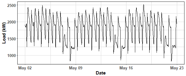 plot of chunk unnamed-chunk-7