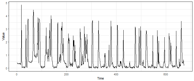 plot of chunk unnamed-chunk-2