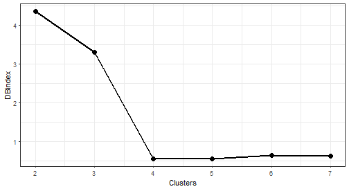 plot of chunk unnamed-chunk-12