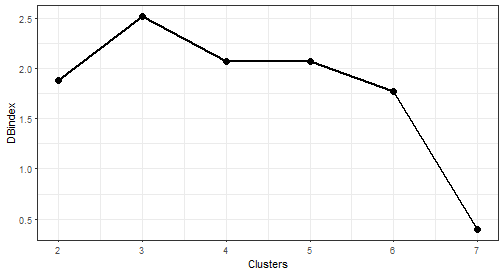 plot of chunk unnamed-chunk-4