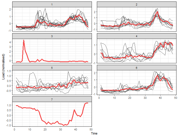 time series clustering